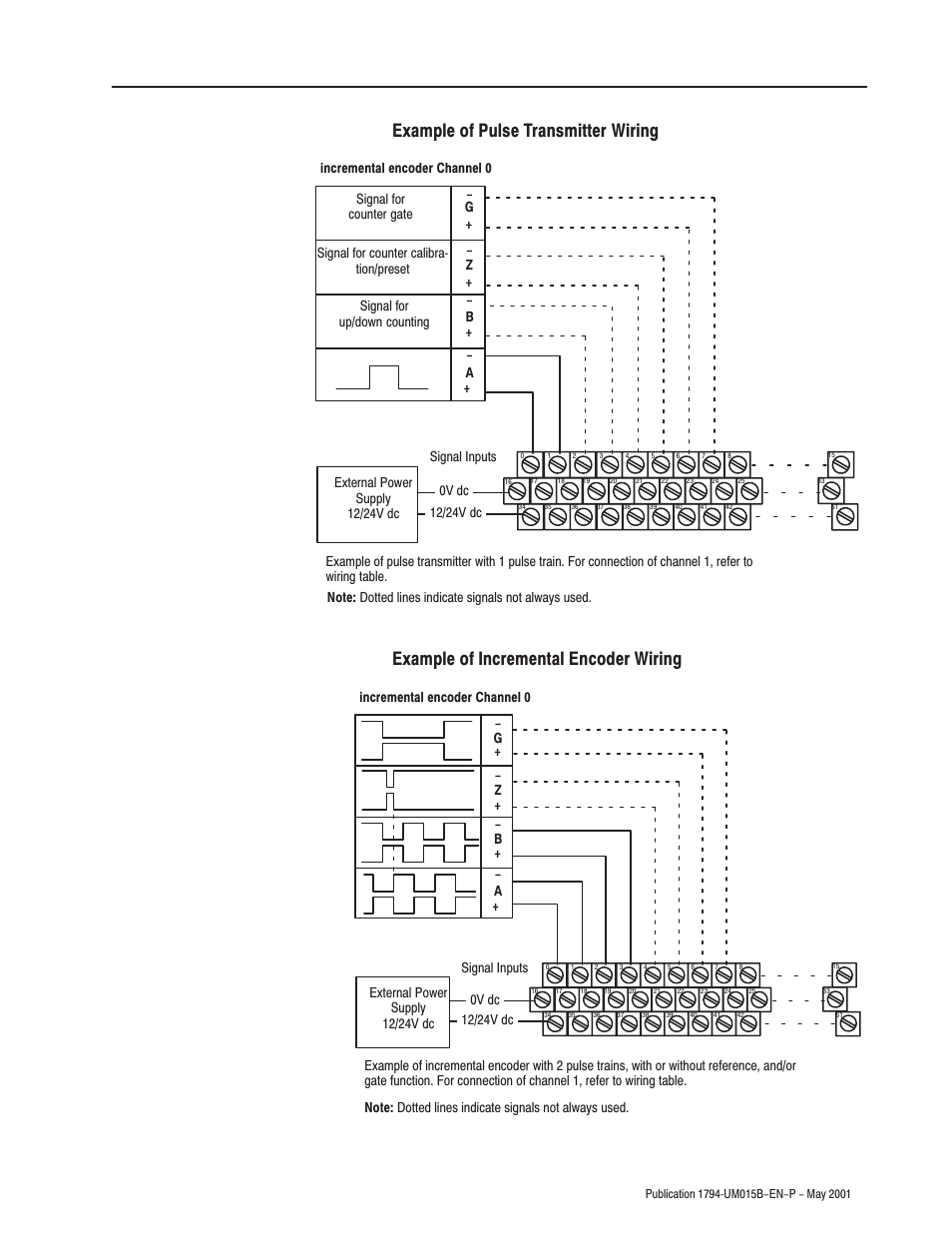 Example of pulse transmitter wiring, Example of incremental encoder wiring, G z b a | Rockwell Automation 1794-ID2 U.MNL INCREMENTAL ENCODER User Manual | Page 35 / 88