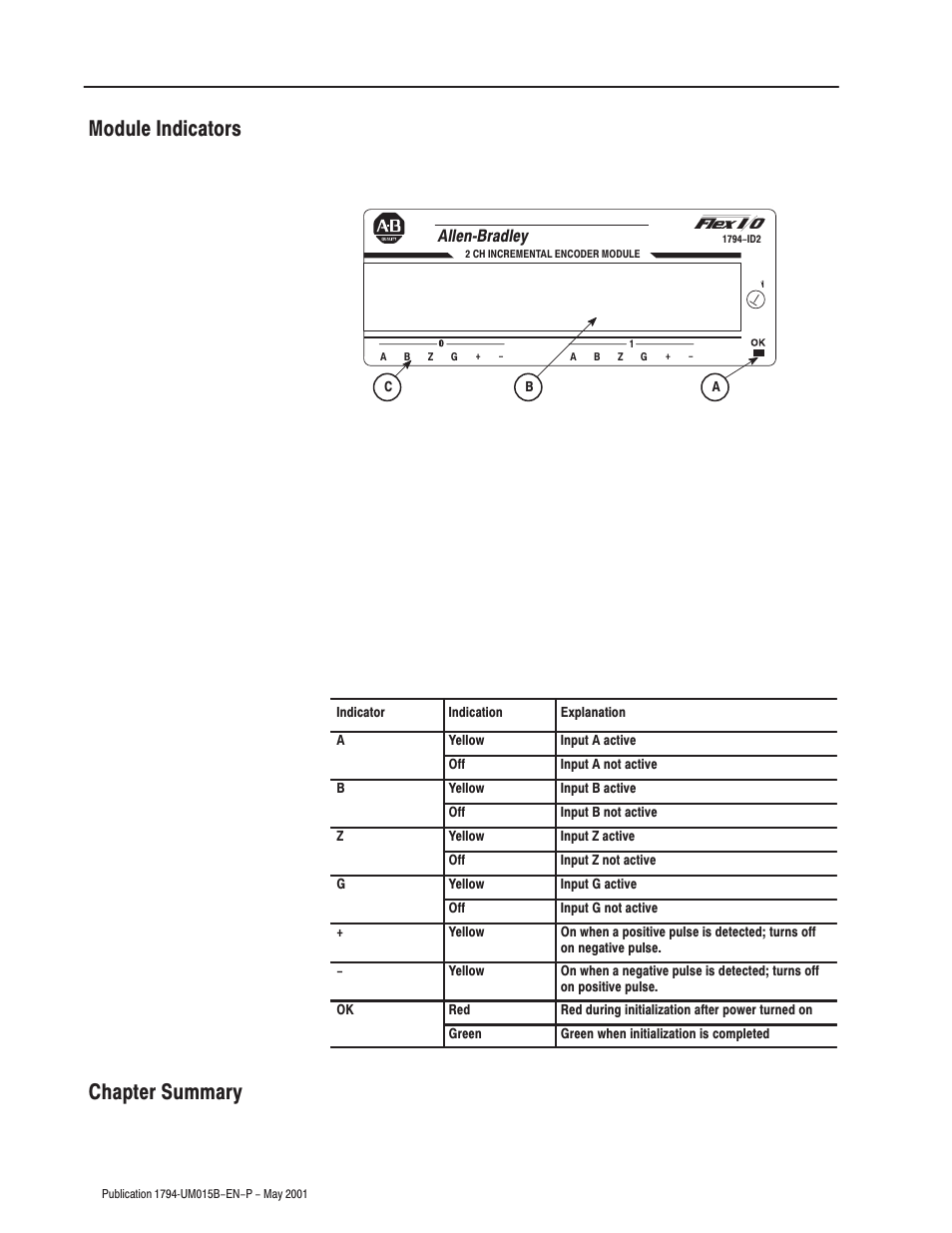 Module indicators chapter summary | Rockwell Automation 1794-ID2 U.MNL INCREMENTAL ENCODER User Manual | Page 36 / 88