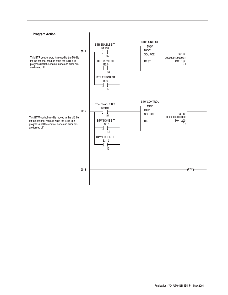 Rockwell Automation 1794-ID2 U.MNL INCREMENTAL ENCODER User Manual | Page 43 / 88