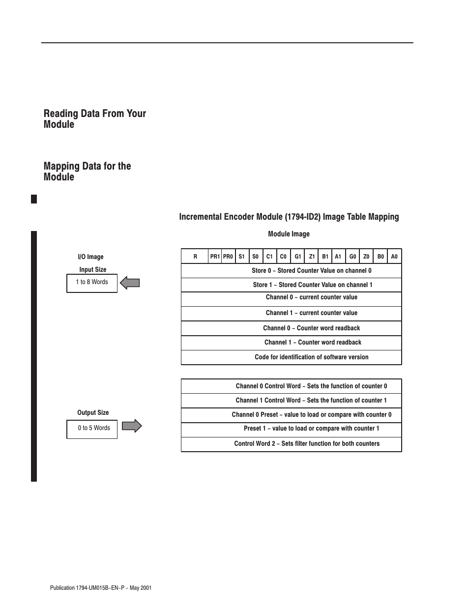 Rockwell Automation 1794-ID2 U.MNL INCREMENTAL ENCODER User Manual | Page 46 / 88