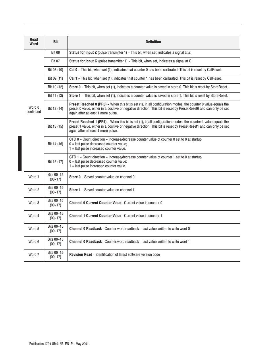 Rockwell Automation 1794-ID2 U.MNL INCREMENTAL ENCODER User Manual | Page 48 / 88