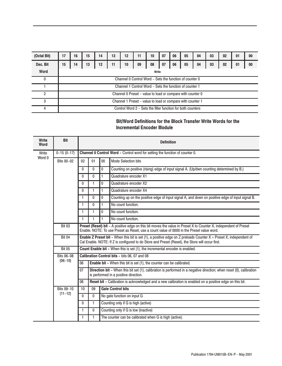 Rockwell Automation 1794-ID2 U.MNL INCREMENTAL ENCODER User Manual | Page 49 / 88