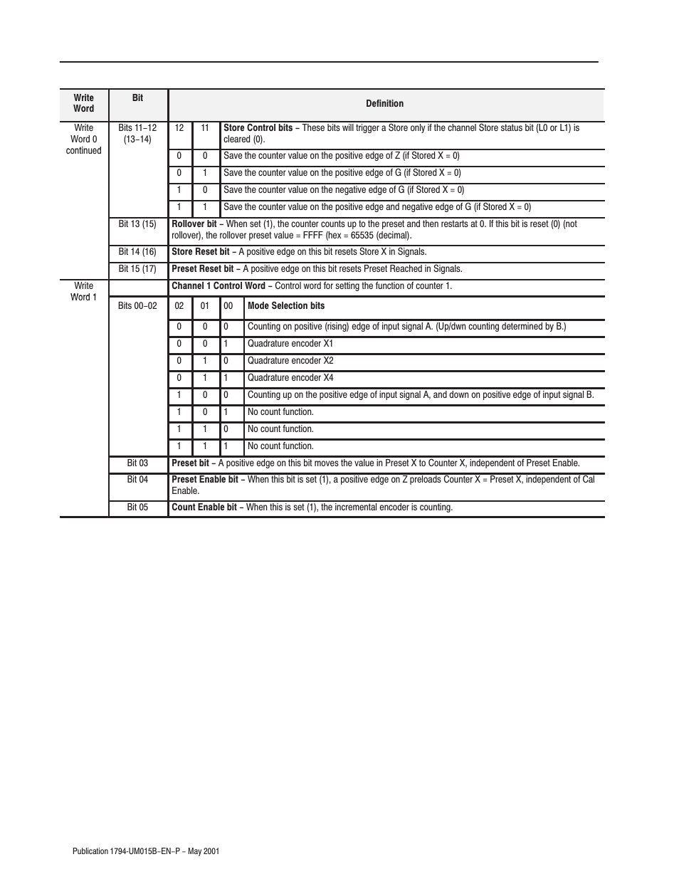 Rockwell Automation 1794-ID2 U.MNL INCREMENTAL ENCODER User Manual | Page 50 / 88