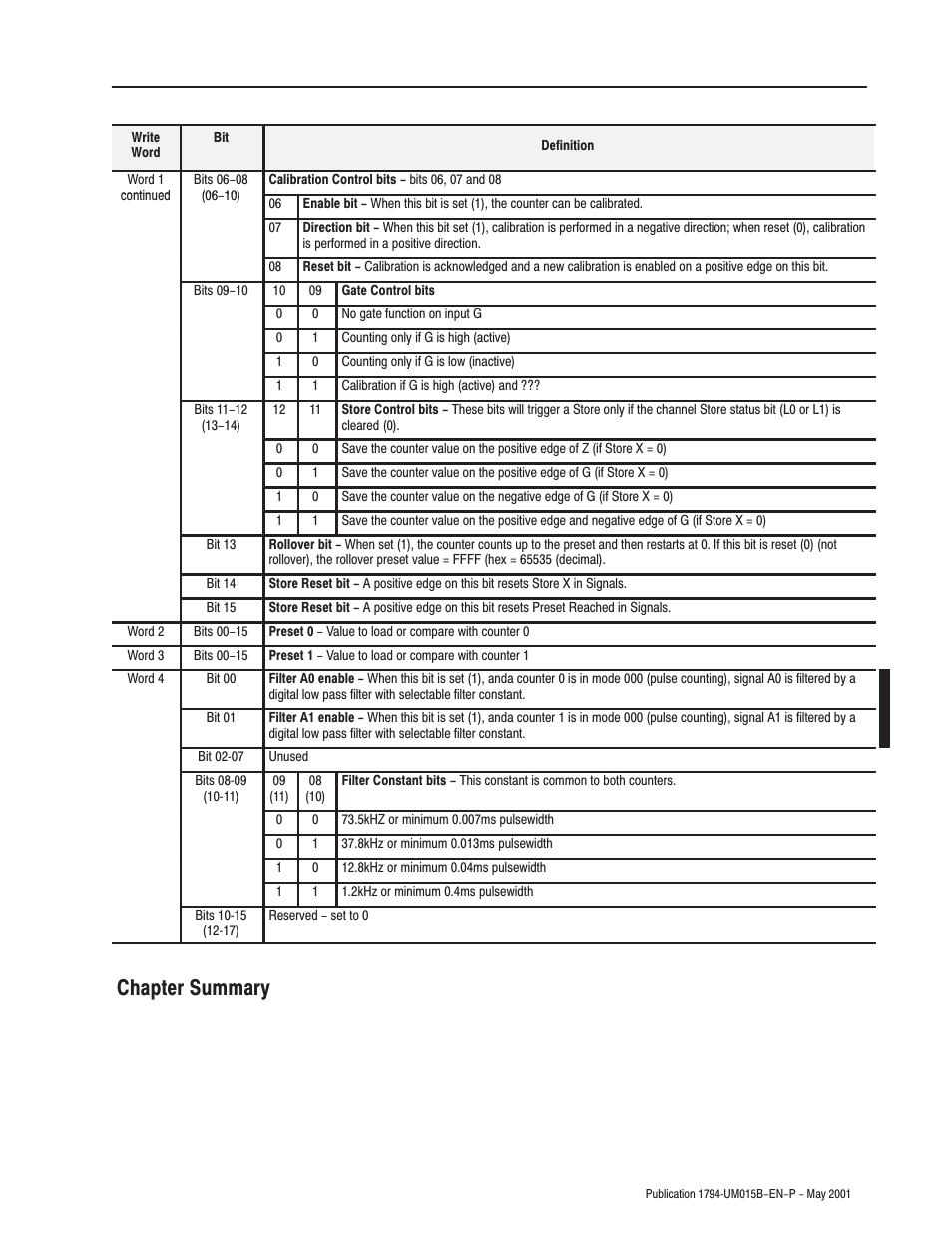 Chapter summary | Rockwell Automation 1794-ID2 U.MNL INCREMENTAL ENCODER User Manual | Page 51 / 88