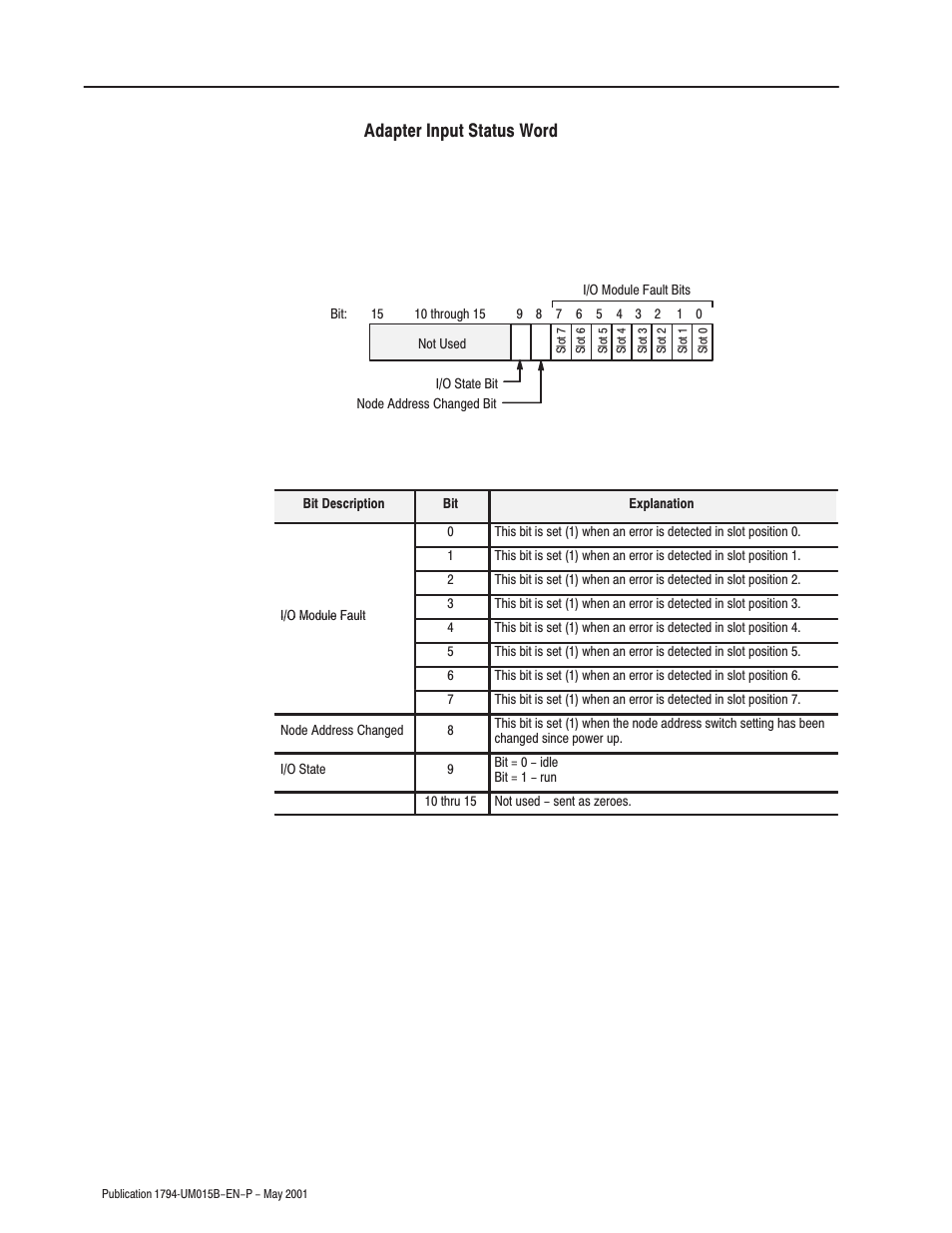 Rockwell Automation 1794-ID2 U.MNL INCREMENTAL ENCODER User Manual | Page 54 / 88