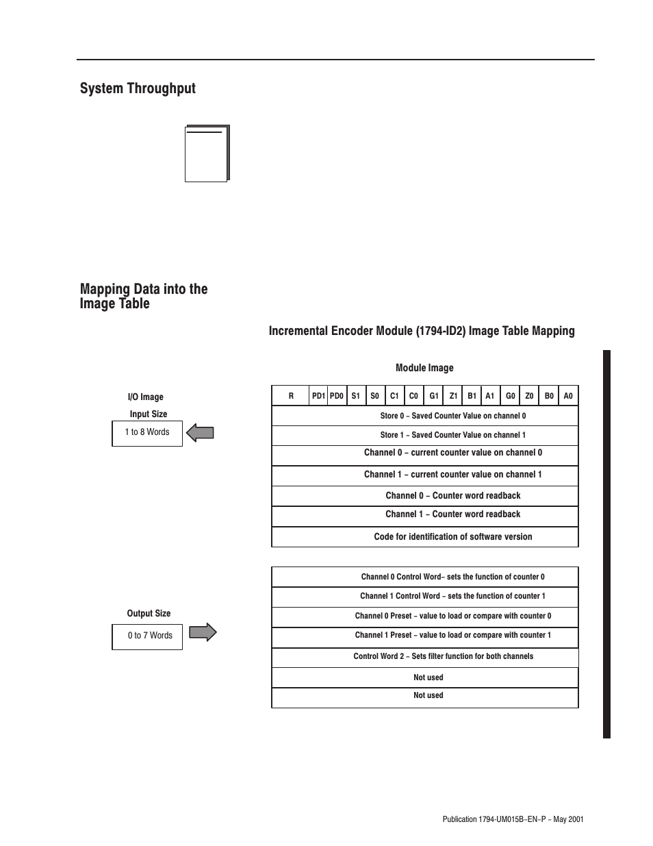 Rockwell Automation 1794-ID2 U.MNL INCREMENTAL ENCODER User Manual | Page 55 / 88