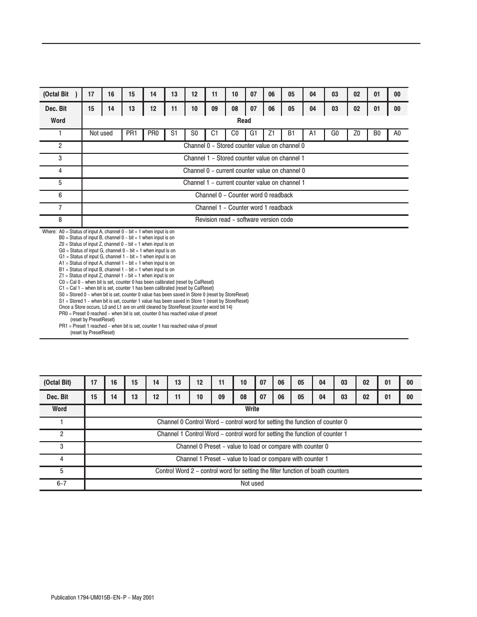 Rockwell Automation 1794-ID2 U.MNL INCREMENTAL ENCODER User Manual | Page 56 / 88