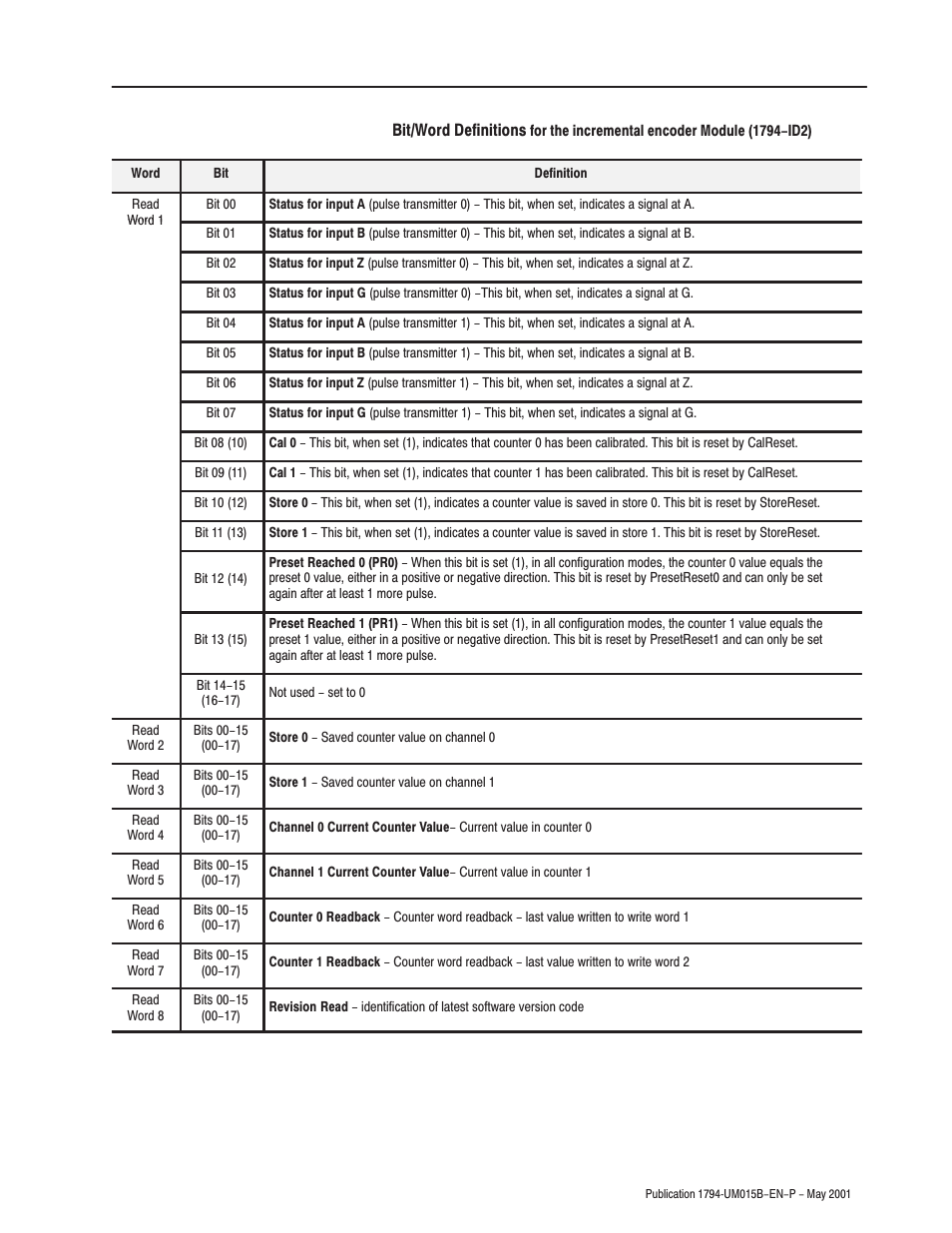 Rockwell Automation 1794-ID2 U.MNL INCREMENTAL ENCODER User Manual | Page 57 / 88