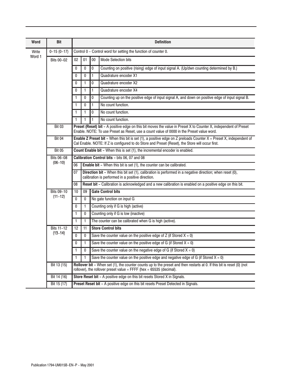 Rockwell Automation 1794-ID2 U.MNL INCREMENTAL ENCODER User Manual | Page 58 / 88