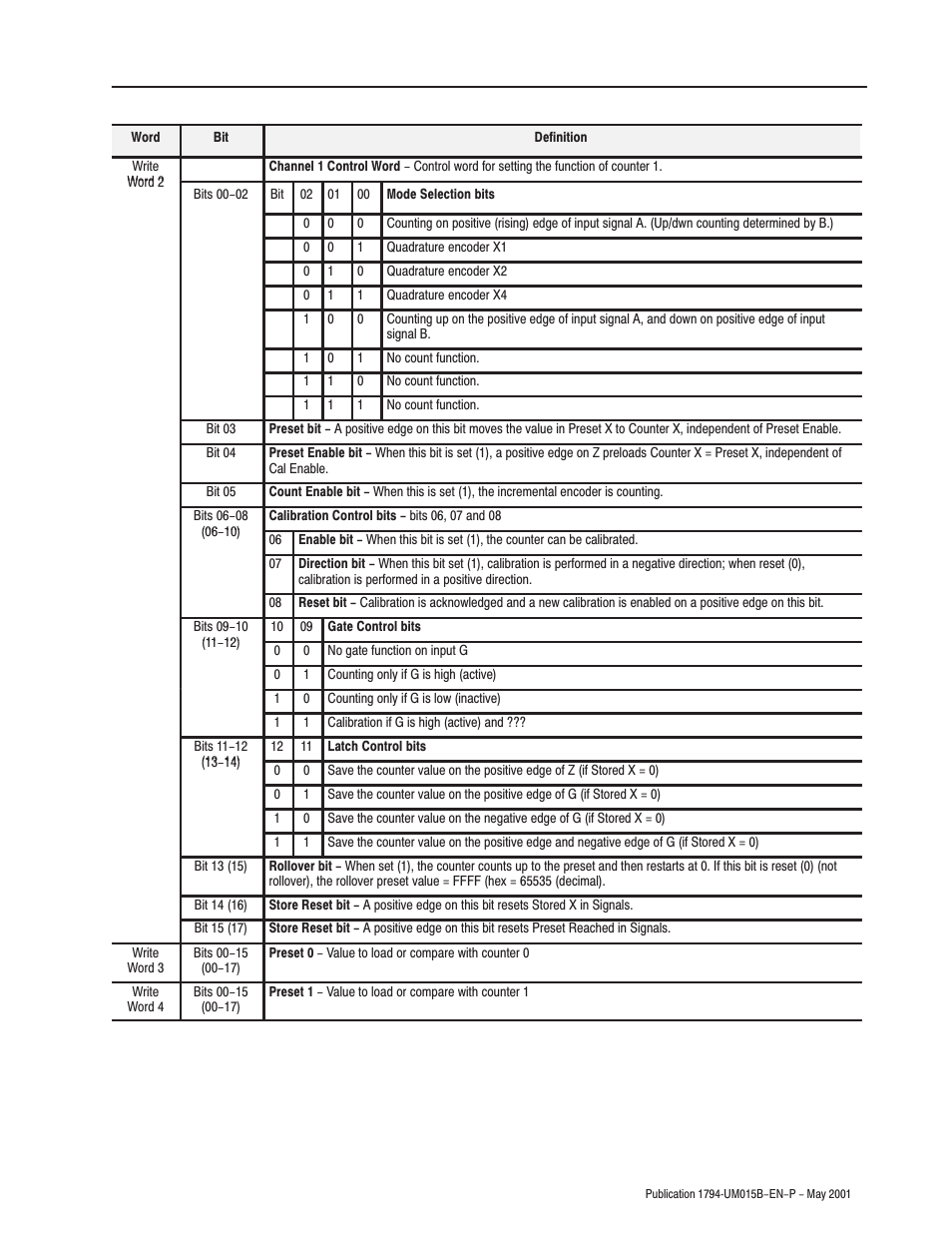 Rockwell Automation 1794-ID2 U.MNL INCREMENTAL ENCODER User Manual | Page 59 / 88