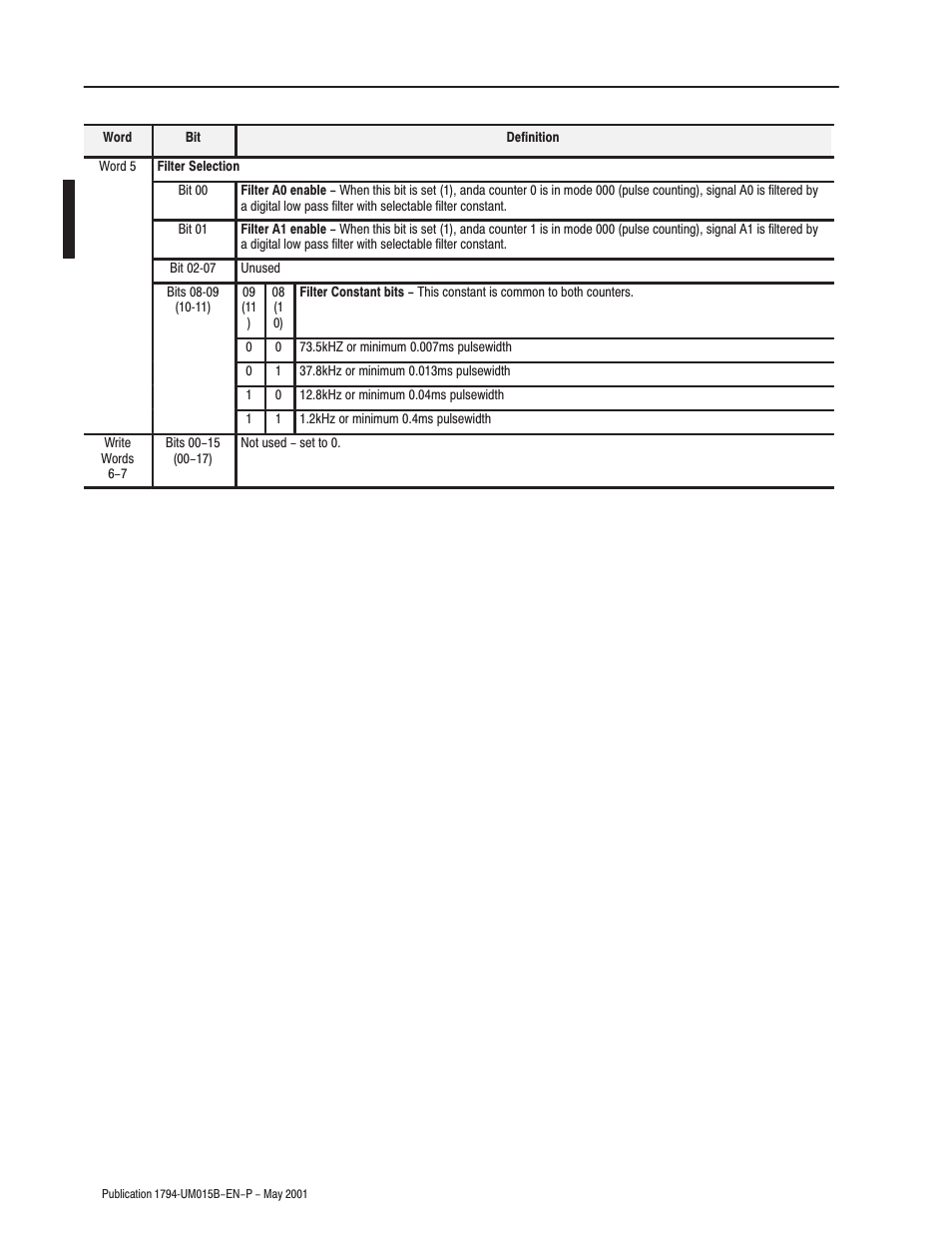 Rockwell Automation 1794-ID2 U.MNL INCREMENTAL ENCODER User Manual | Page 60 / 88