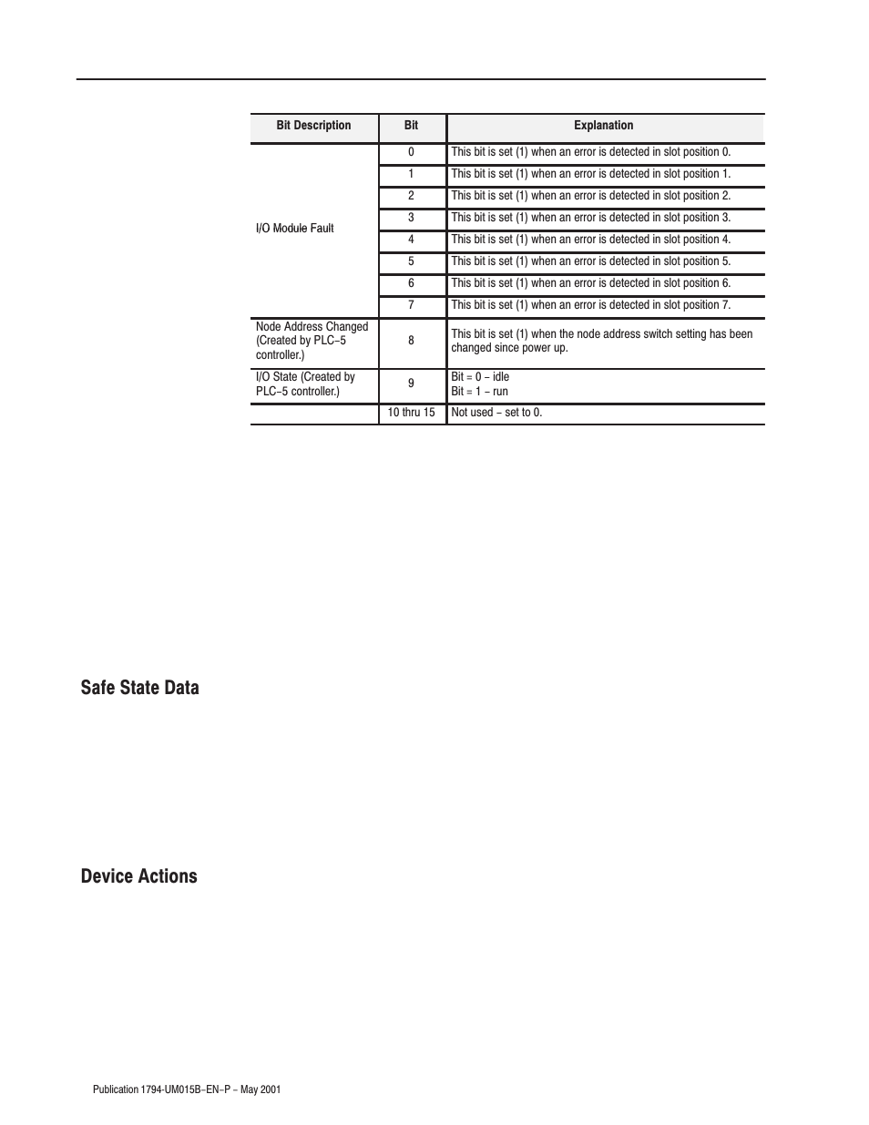 Safe state data device actions | Rockwell Automation 1794-ID2 U.MNL INCREMENTAL ENCODER User Manual | Page 66 / 88