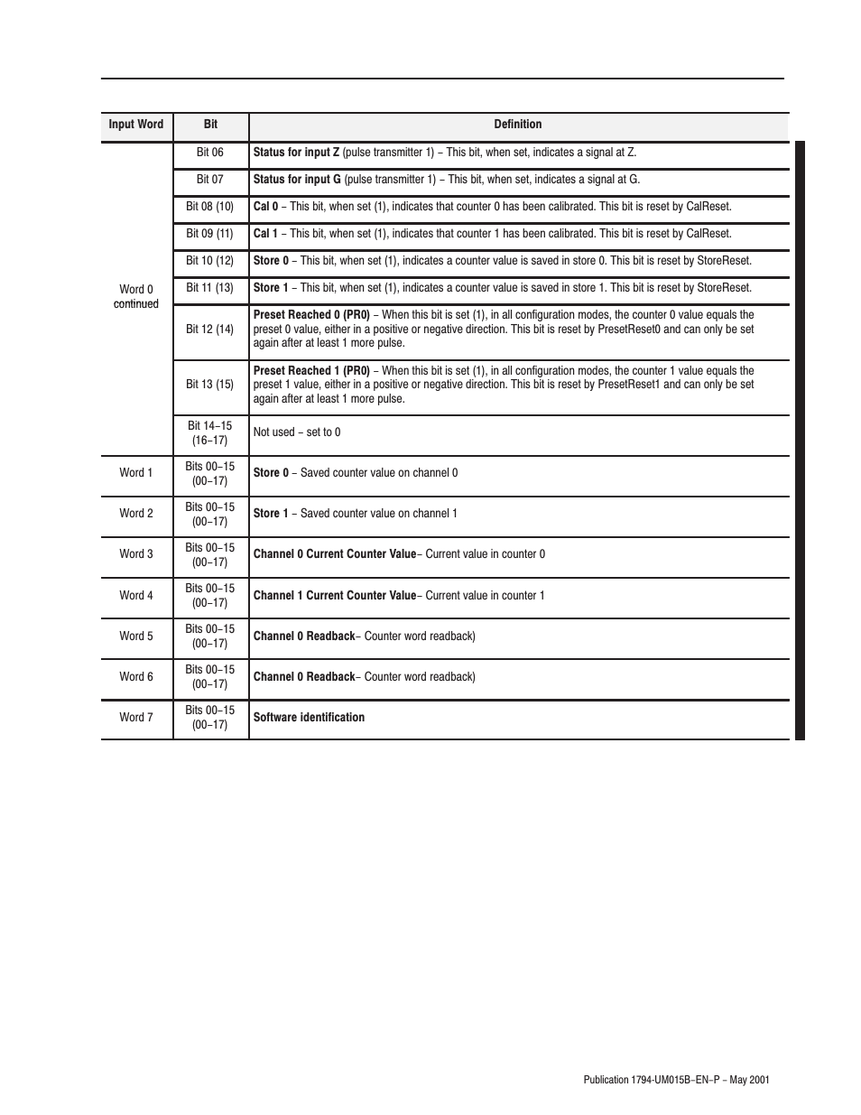 Rockwell Automation 1794-ID2 U.MNL INCREMENTAL ENCODER User Manual | Page 69 / 88