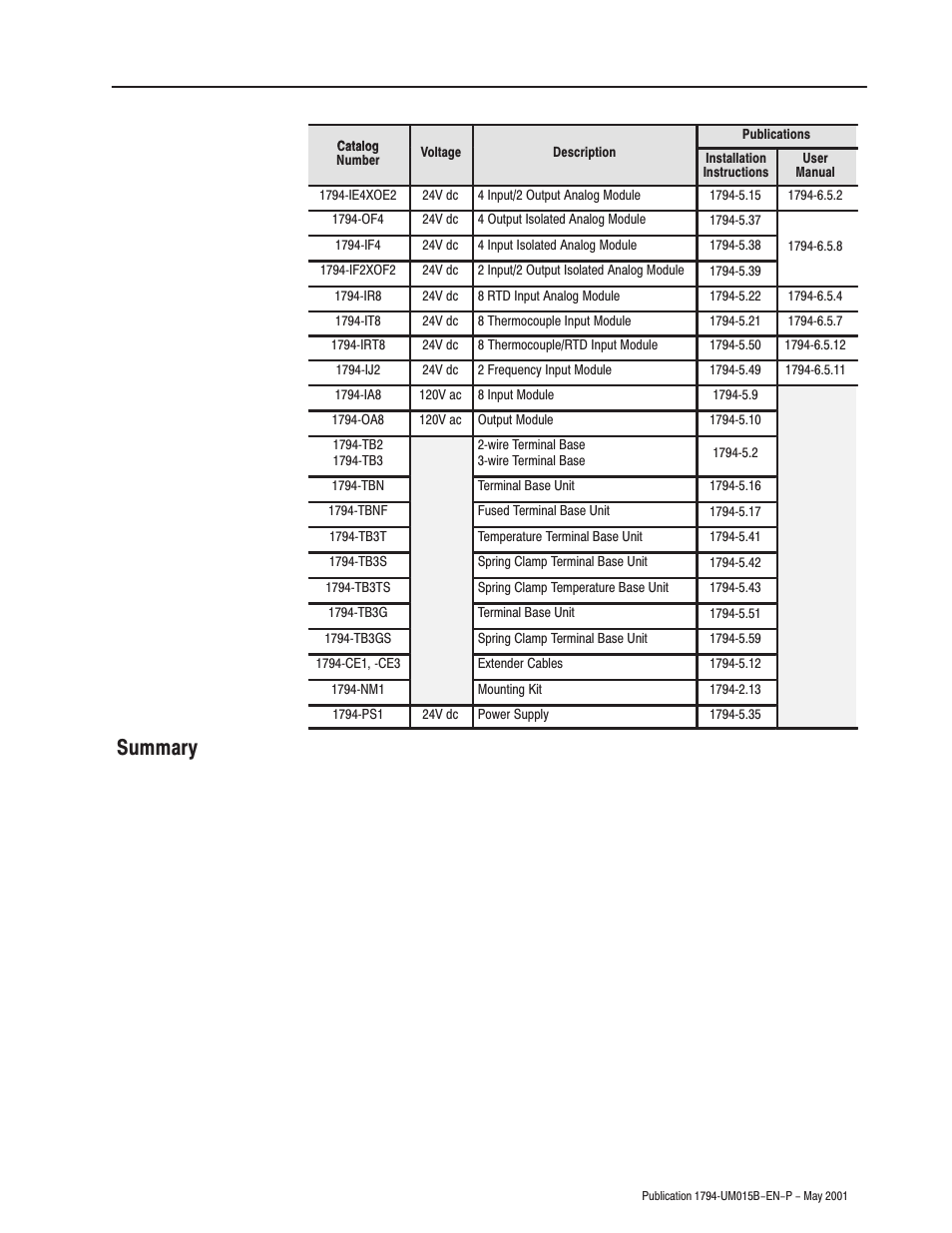 Summary | Rockwell Automation 1794-ID2 U.MNL INCREMENTAL ENCODER User Manual | Page 7 / 88