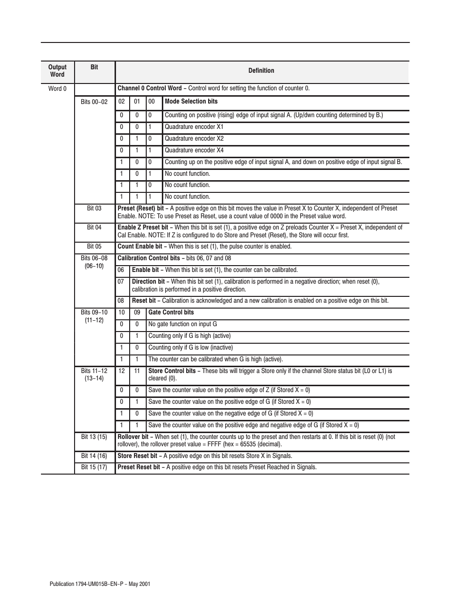 Rockwell Automation 1794-ID2 U.MNL INCREMENTAL ENCODER User Manual | Page 70 / 88