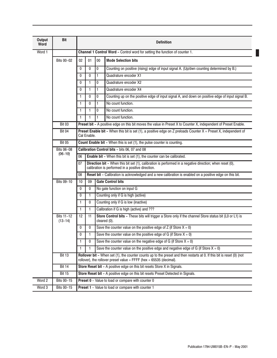 Rockwell Automation 1794-ID2 U.MNL INCREMENTAL ENCODER User Manual | Page 71 / 88