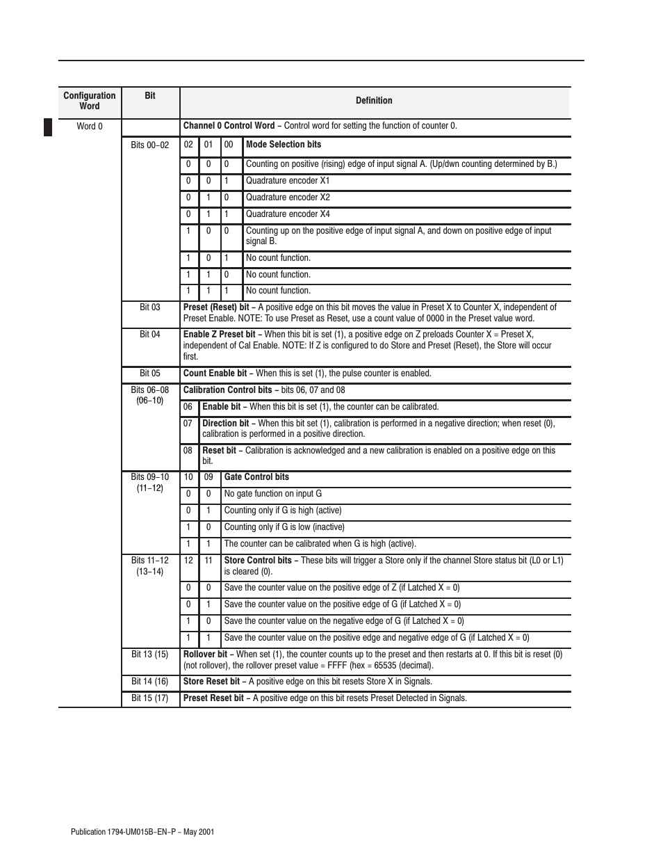 Rockwell Automation 1794-ID2 U.MNL INCREMENTAL ENCODER User Manual | Page 72 / 88