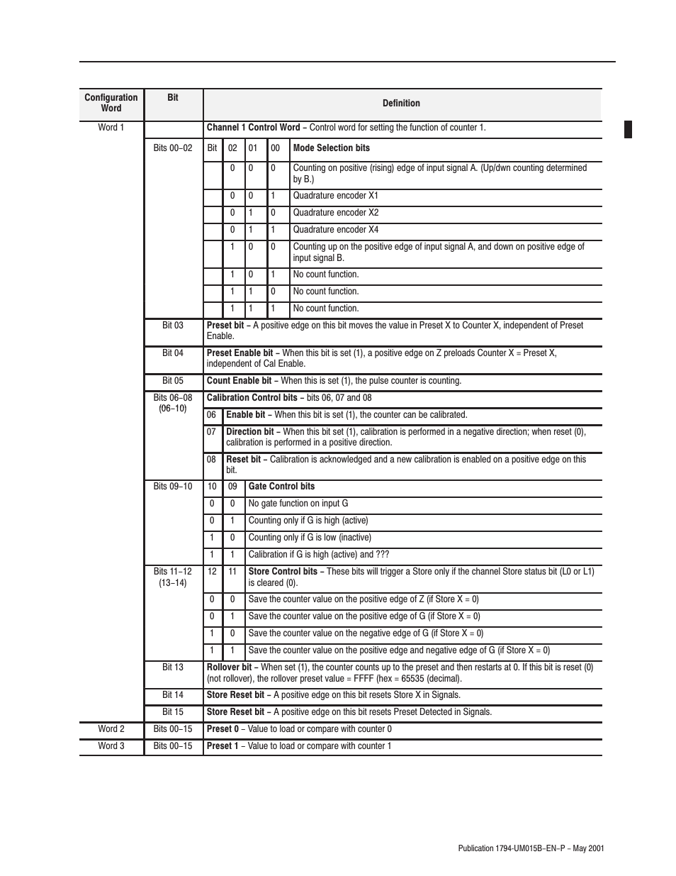 Rockwell Automation 1794-ID2 U.MNL INCREMENTAL ENCODER User Manual | Page 73 / 88