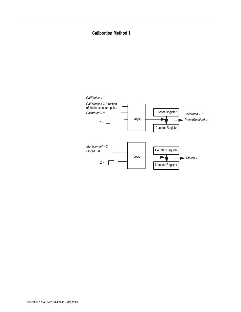 Calibration method 1 | Rockwell Automation 1794-ID2 U.MNL INCREMENTAL ENCODER User Manual | Page 76 / 88