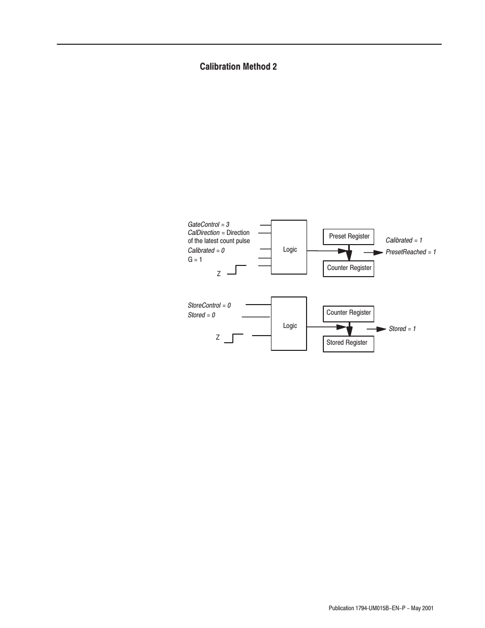 Calibration method 2 | Rockwell Automation 1794-ID2 U.MNL INCREMENTAL ENCODER User Manual | Page 77 / 88