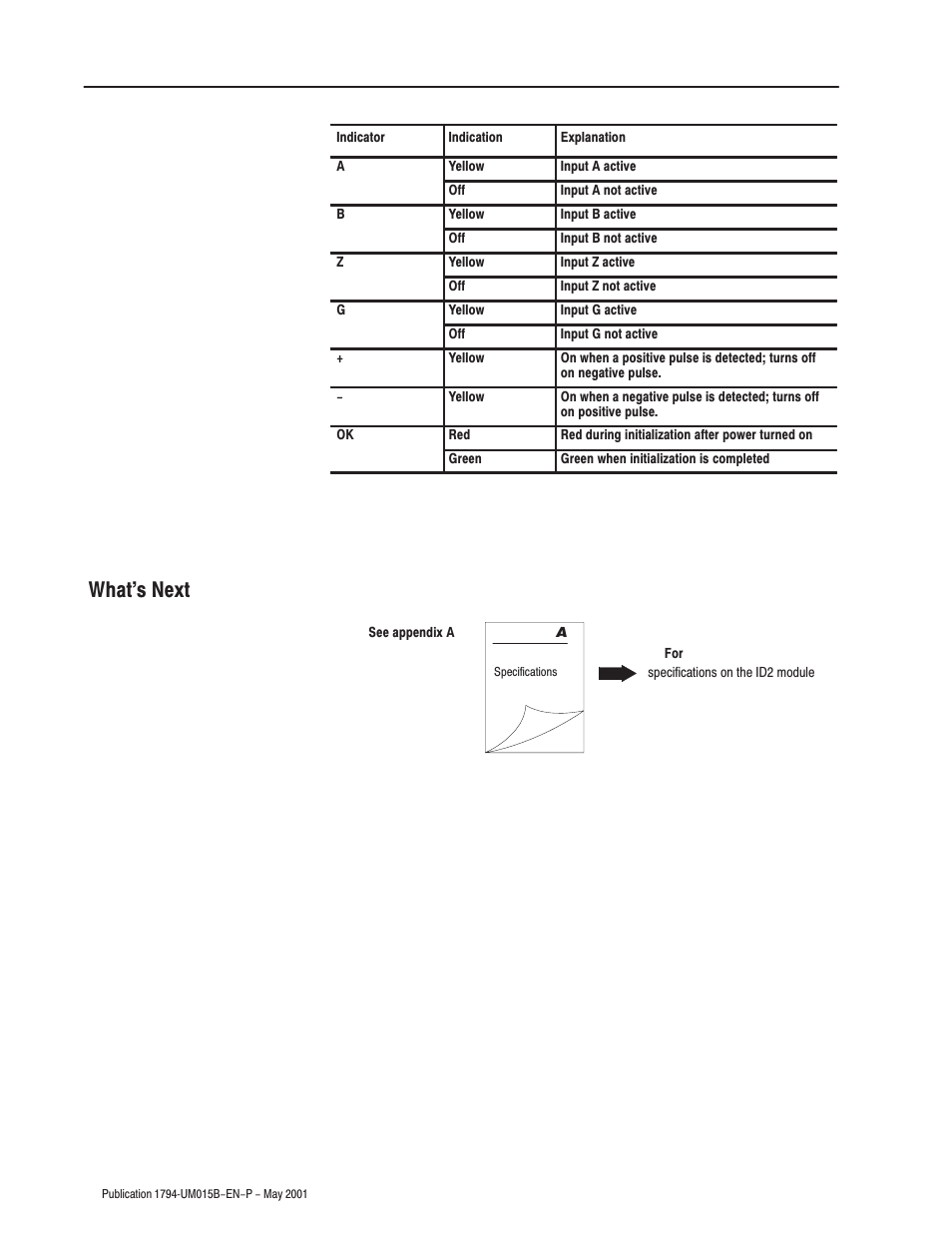 What's next | Rockwell Automation 1794-ID2 U.MNL INCREMENTAL ENCODER User Manual | Page 80 / 88
