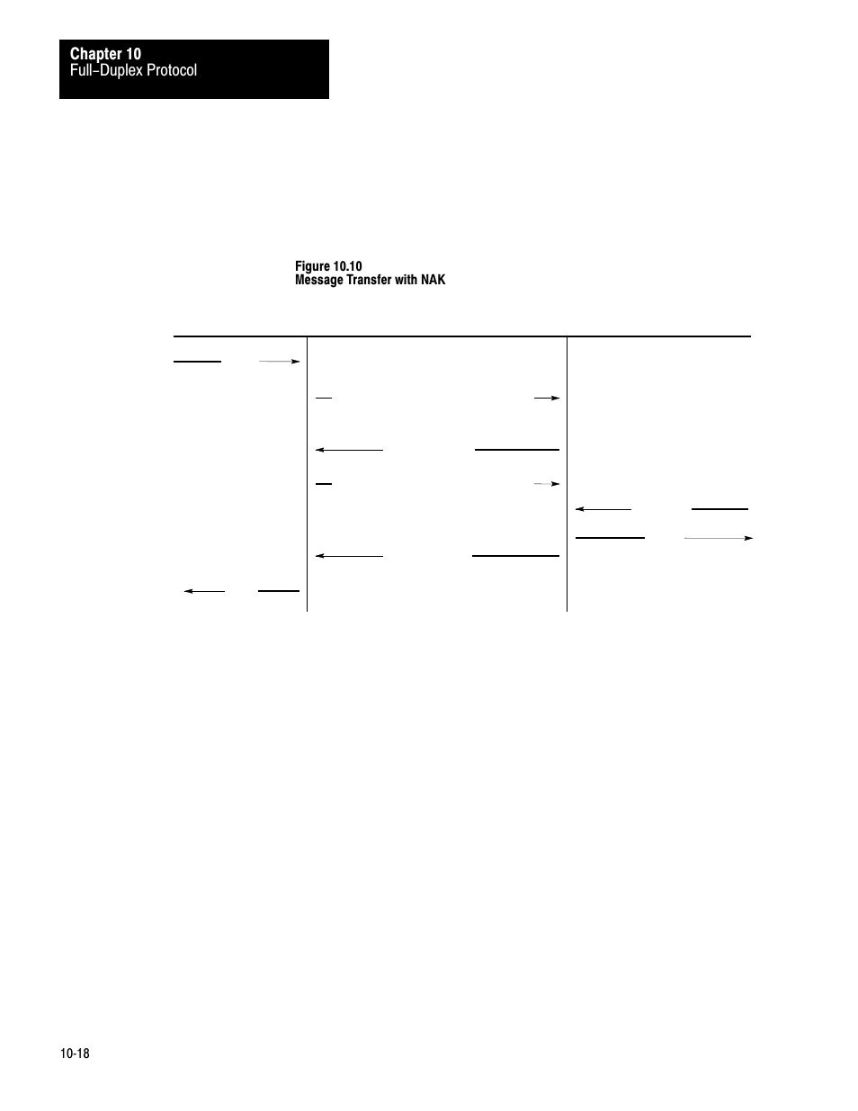 Rockwell Automation 1775-KA PLC-3 Communication Adapter Module User Manual User Manual | Page 122 / 239