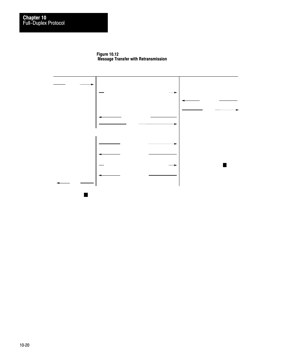 Full-duplex protocol chapter 10 | Rockwell Automation 1775-KA PLC-3 Communication Adapter Module User Manual User Manual | Page 124 / 239