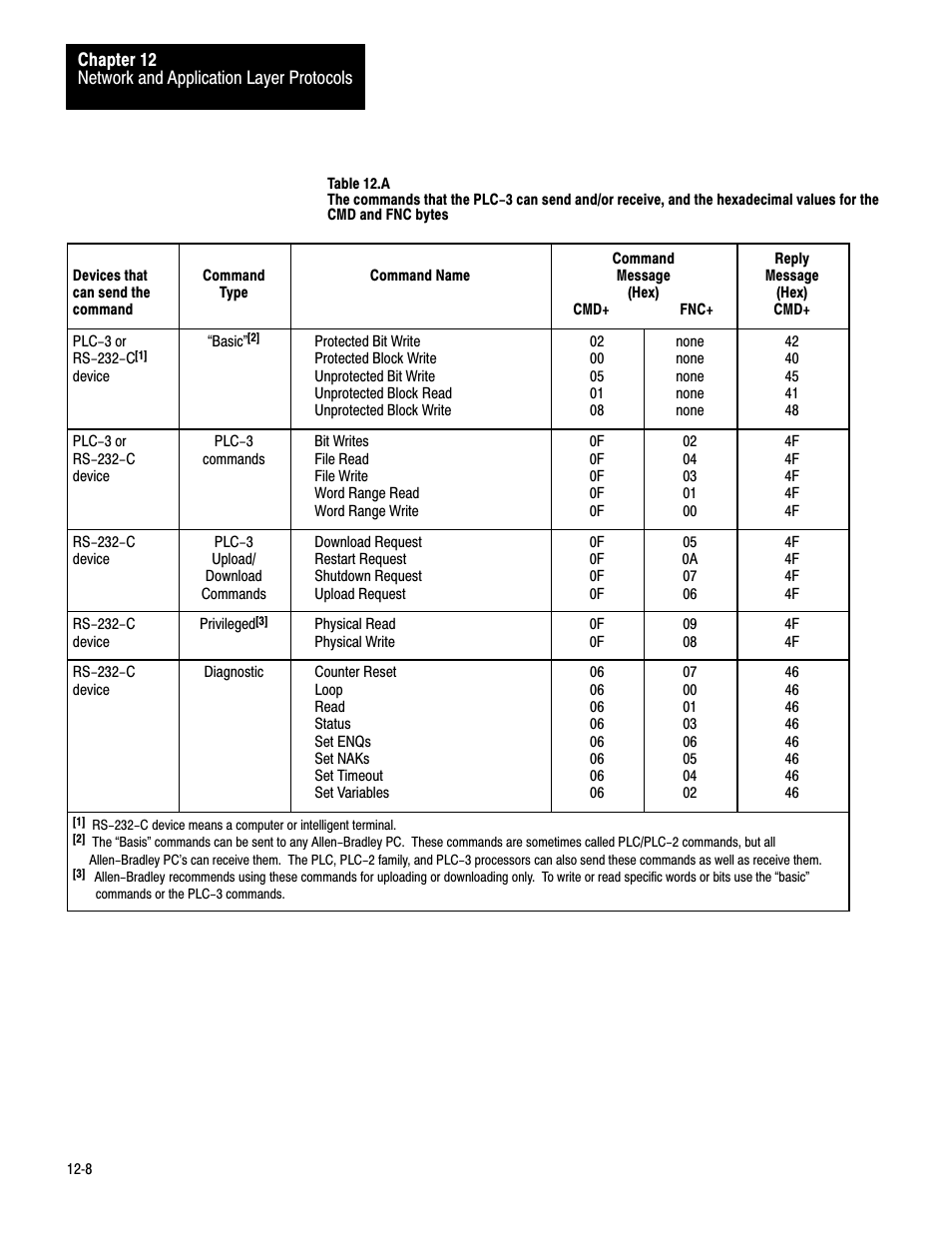 Rockwell Automation 1775-KA PLC-3 Communication Adapter Module User Manual User Manual | Page 155 / 239