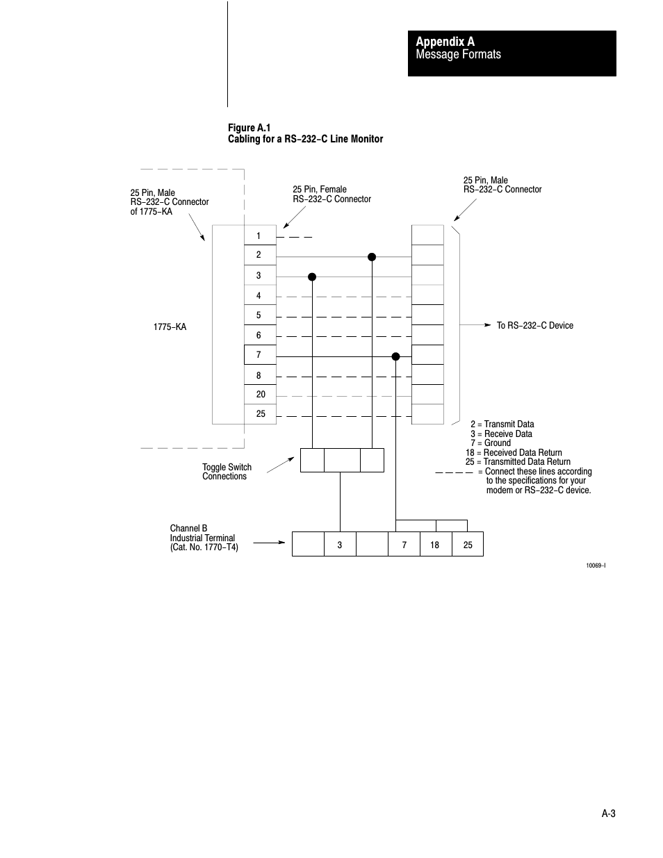 Message formats appendix a | Rockwell Automation 1775-KA PLC-3 Communication Adapter Module User Manual User Manual | Page 165 / 239