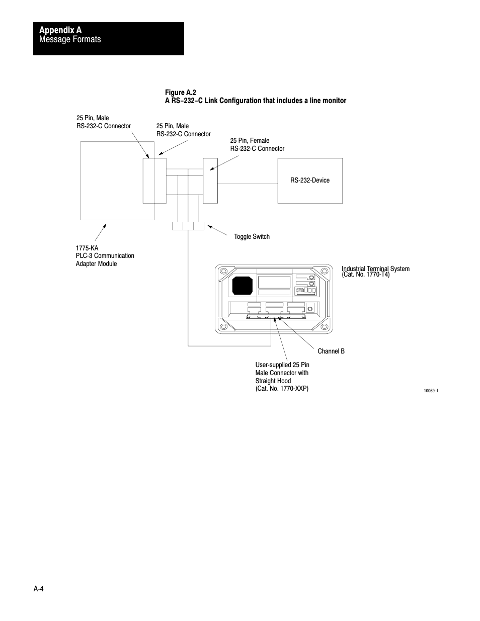 Rockwell Automation 1775-KA PLC-3 Communication Adapter Module User Manual User Manual | Page 166 / 239