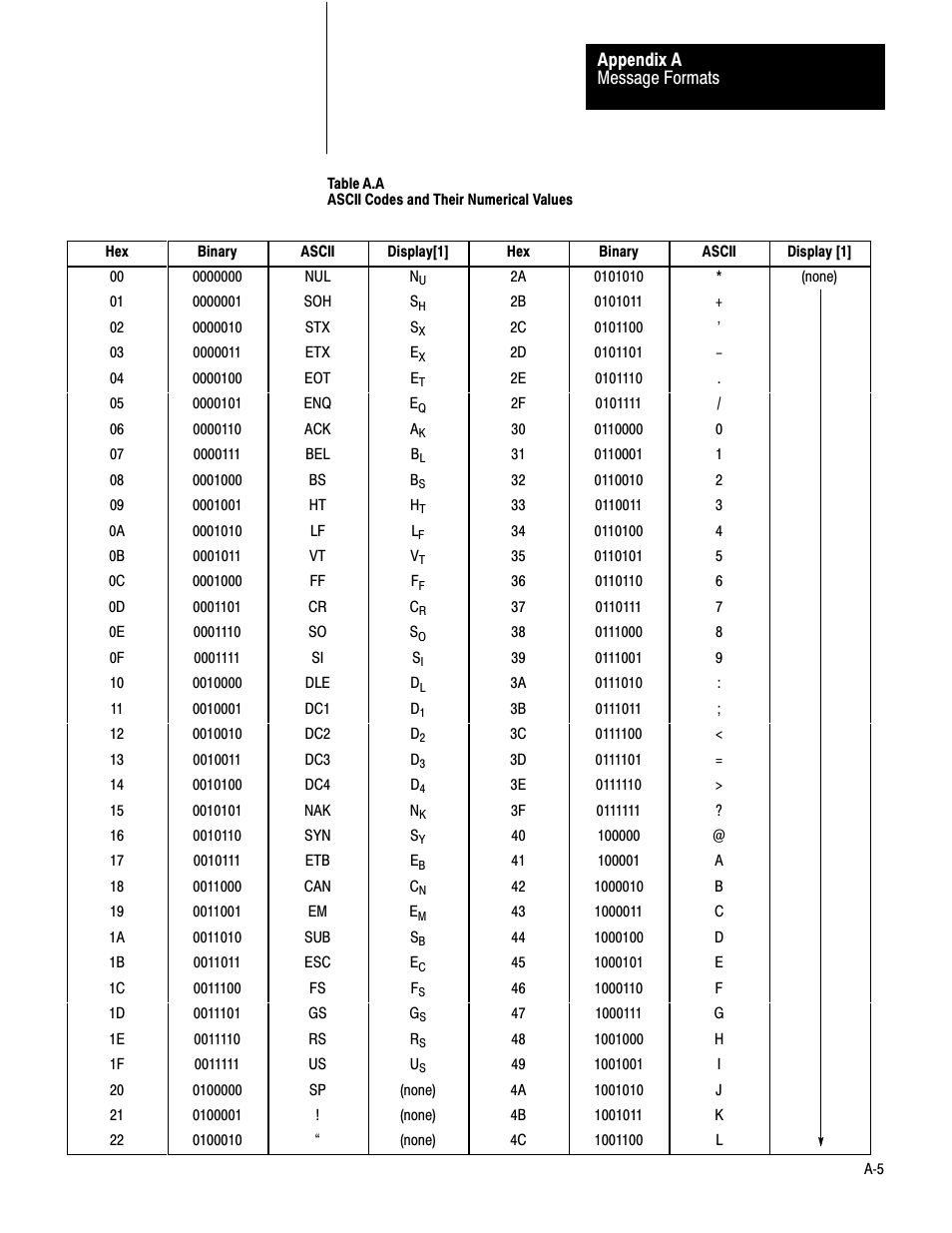 Rockwell Automation 1775-KA PLC-3 Communication Adapter Module User Manual User Manual | Page 167 / 239
