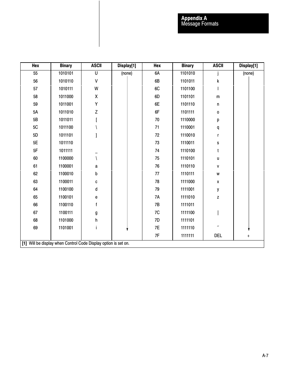 Rockwell Automation 1775-KA PLC-3 Communication Adapter Module User Manual User Manual | Page 169 / 239