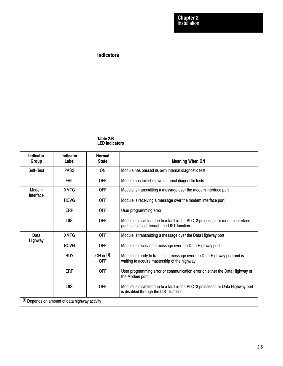 Rockwell Automation 1775-KA PLC-3 Communication Adapter Module User Manual User Manual | Page 17 / 239