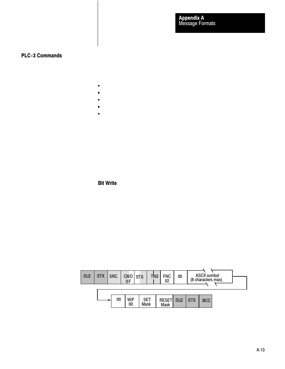 Ać13 | Rockwell Automation 1775-KA PLC-3 Communication Adapter Module User Manual User Manual | Page 175 / 239