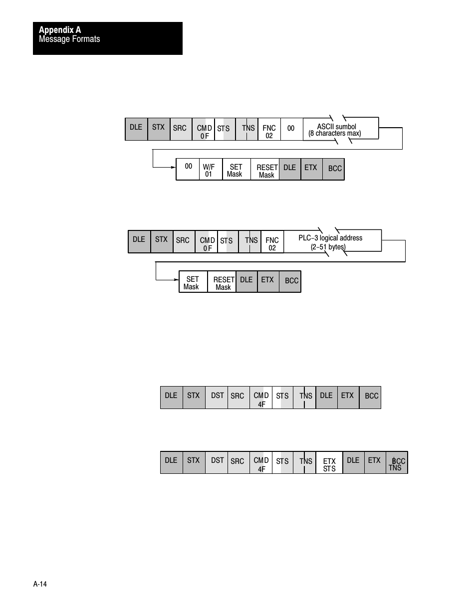 Rockwell Automation 1775-KA PLC-3 Communication Adapter Module User Manual User Manual | Page 176 / 239