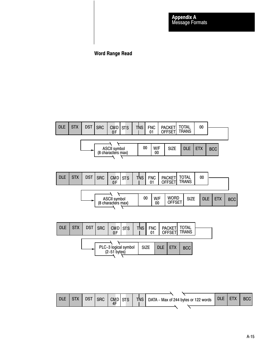 Rockwell Automation 1775-KA PLC-3 Communication Adapter Module User Manual User Manual | Page 177 / 239