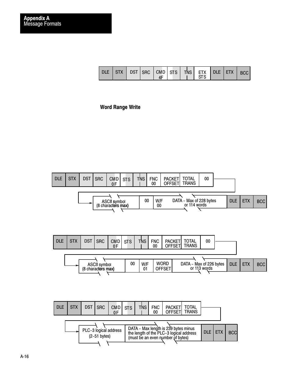 Rockwell Automation 1775-KA PLC-3 Communication Adapter Module User Manual User Manual | Page 178 / 239