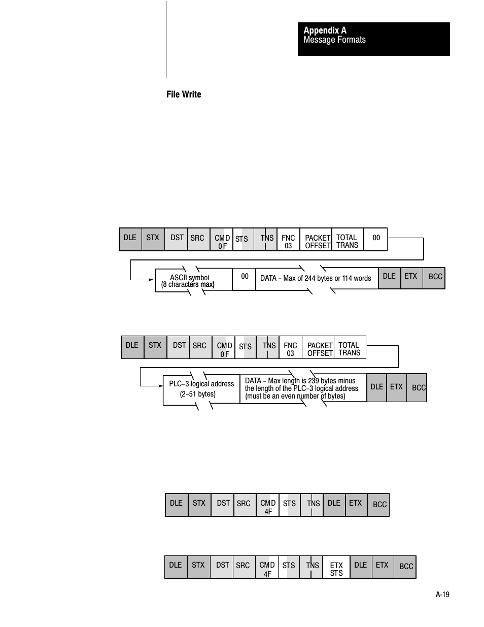 Rockwell Automation 1775-KA PLC-3 Communication Adapter Module User Manual User Manual | Page 181 / 239