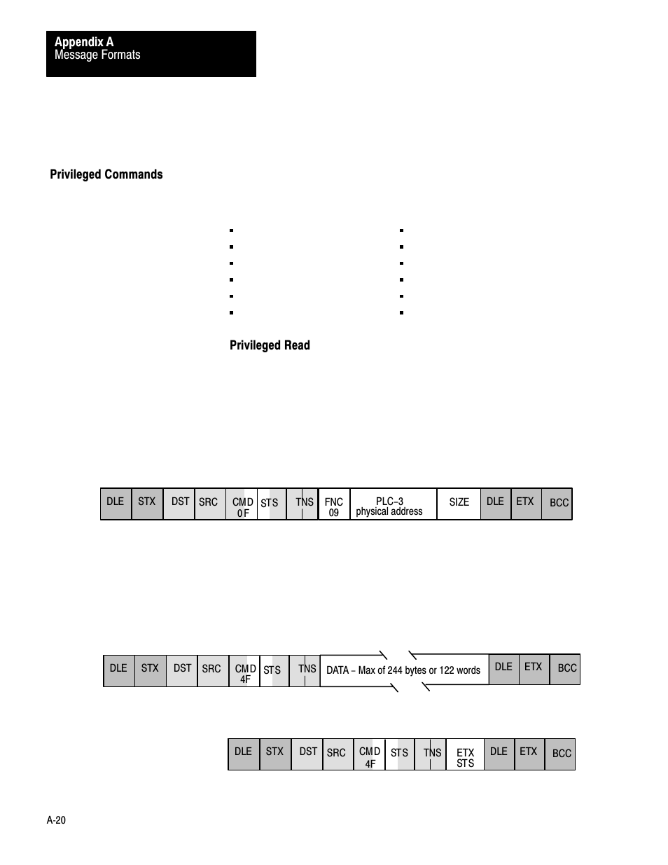 Ać20 | Rockwell Automation 1775-KA PLC-3 Communication Adapter Module User Manual User Manual | Page 182 / 239
