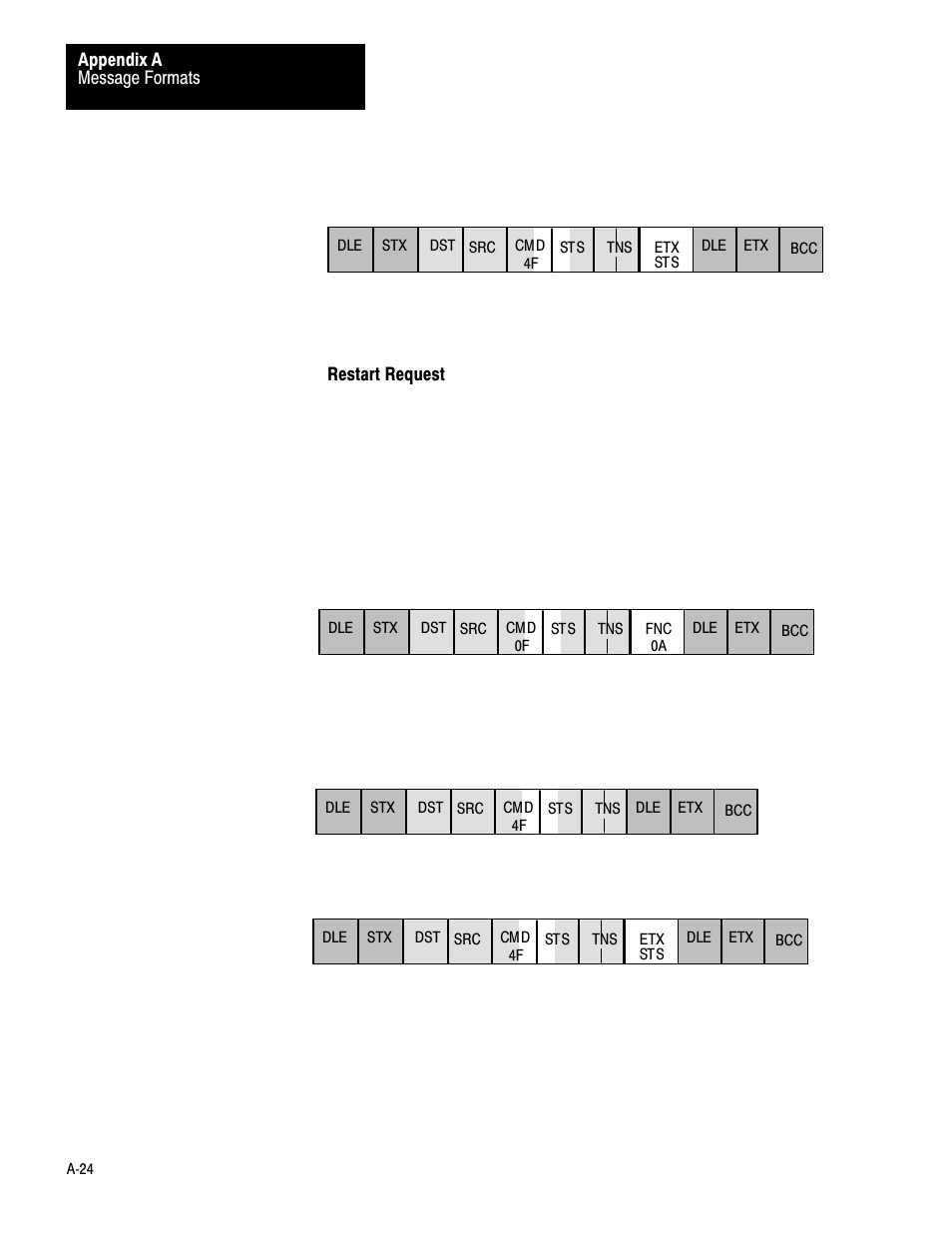 Rockwell Automation 1775-KA PLC-3 Communication Adapter Module User Manual User Manual | Page 186 / 239