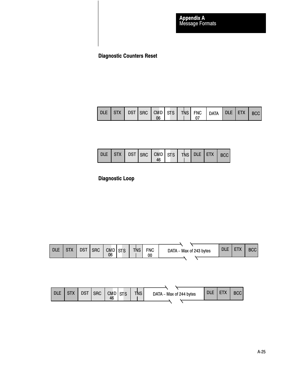Rockwell Automation 1775-KA PLC-3 Communication Adapter Module User Manual User Manual | Page 187 / 239