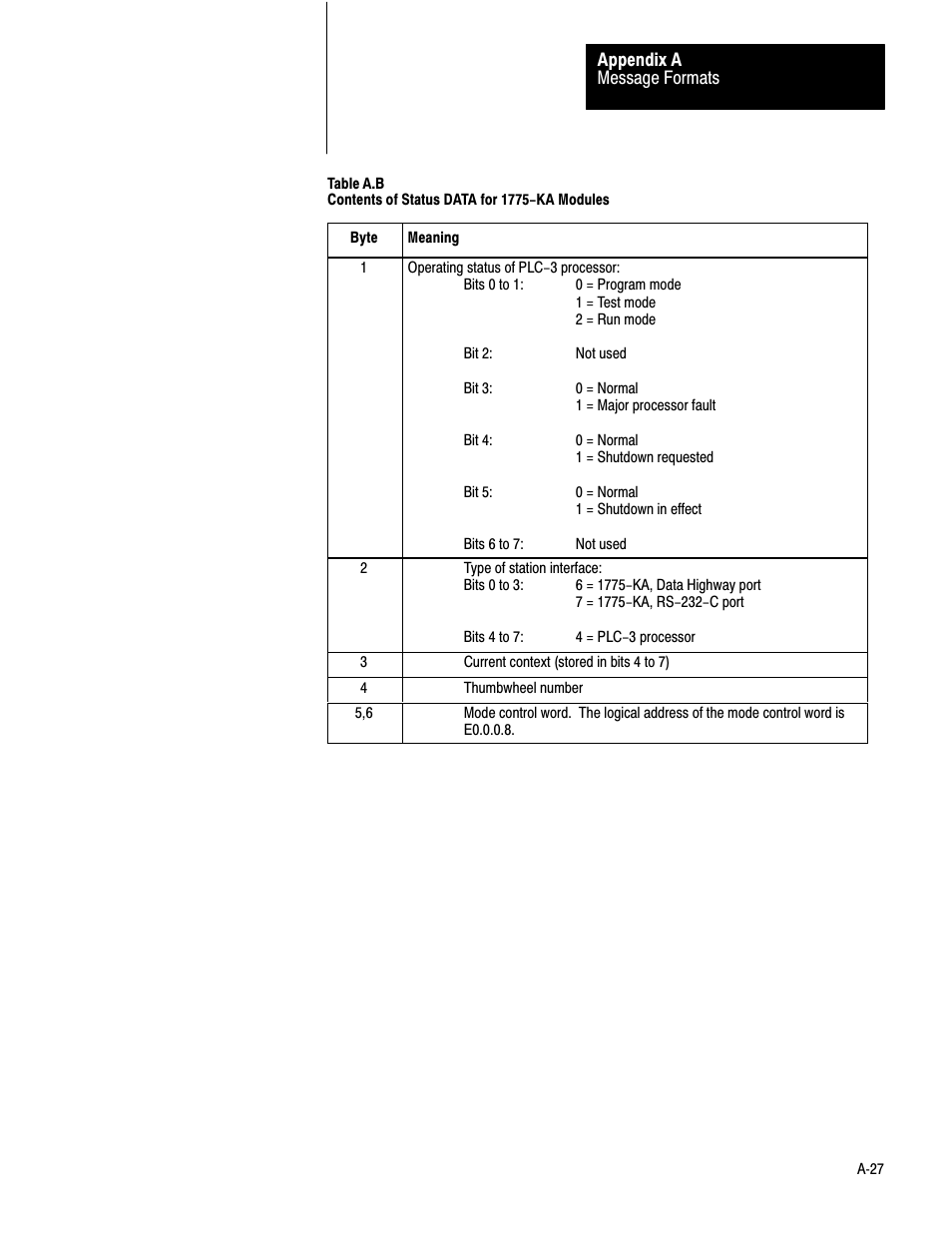 Rockwell Automation 1775-KA PLC-3 Communication Adapter Module User Manual User Manual | Page 189 / 239