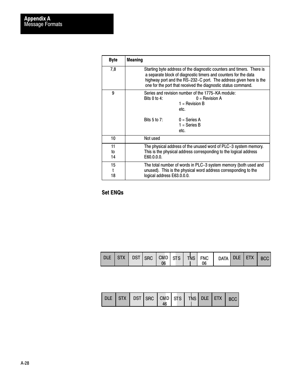 Rockwell Automation 1775-KA PLC-3 Communication Adapter Module User Manual User Manual | Page 190 / 239