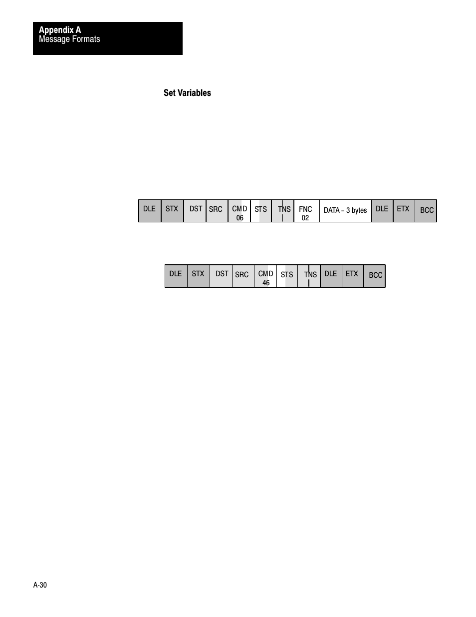 Rockwell Automation 1775-KA PLC-3 Communication Adapter Module User Manual User Manual | Page 192 / 239