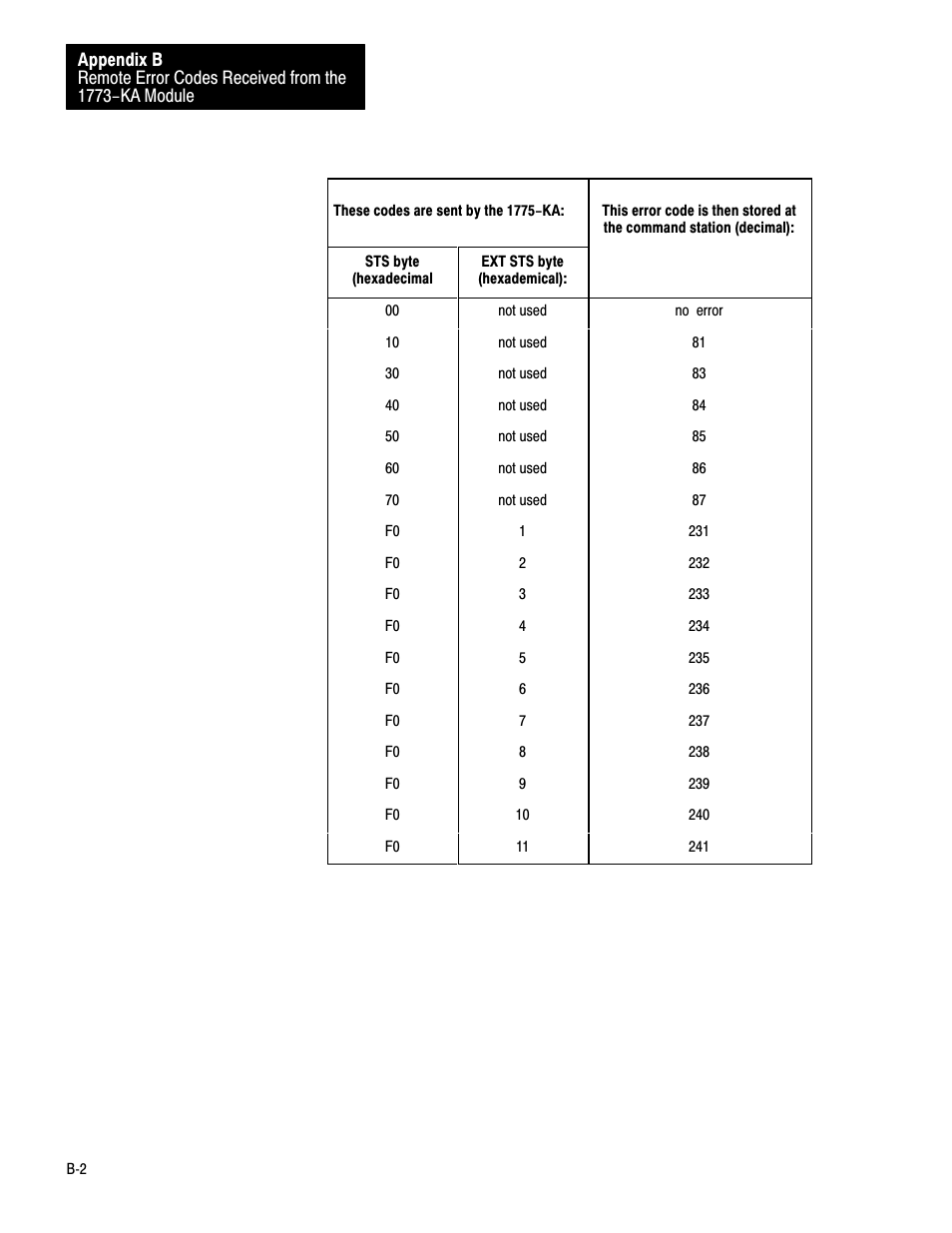 Rockwell Automation 1775-KA PLC-3 Communication Adapter Module User Manual User Manual | Page 194 / 239