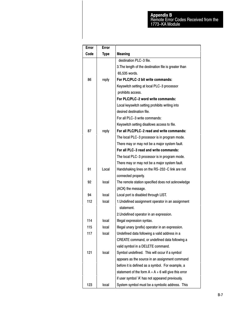 Rockwell Automation 1775-KA PLC-3 Communication Adapter Module User Manual User Manual | Page 199 / 239