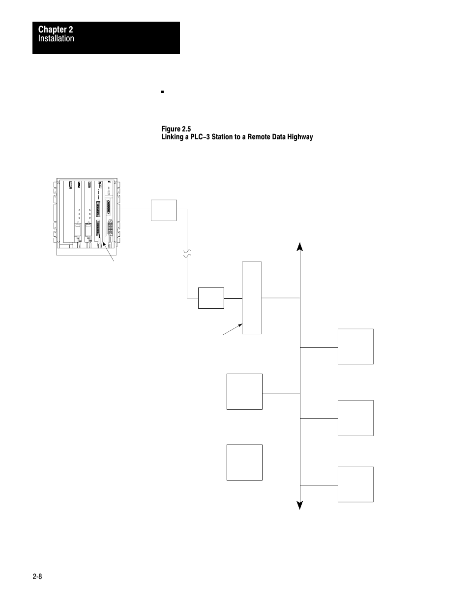 Rockwell Automation 1775-KA PLC-3 Communication Adapter Module User Manual User Manual | Page 20 / 239