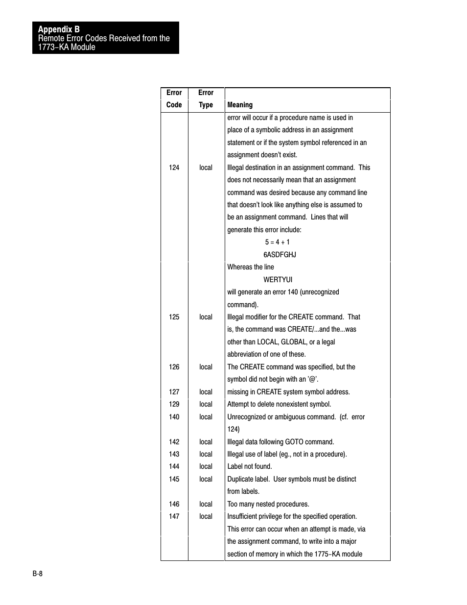 Rockwell Automation 1775-KA PLC-3 Communication Adapter Module User Manual User Manual | Page 200 / 239