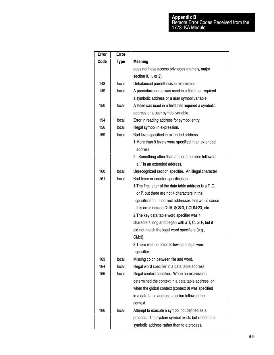 Rockwell Automation 1775-KA PLC-3 Communication Adapter Module User Manual User Manual | Page 201 / 239