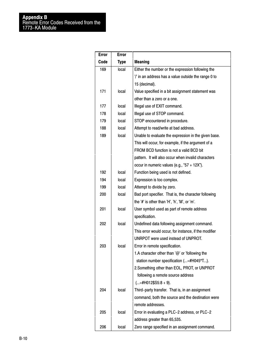 Rockwell Automation 1775-KA PLC-3 Communication Adapter Module User Manual User Manual | Page 202 / 239